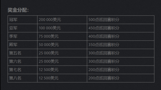 无畏契约全新更新来袭 结算与生涯界面焕然一新